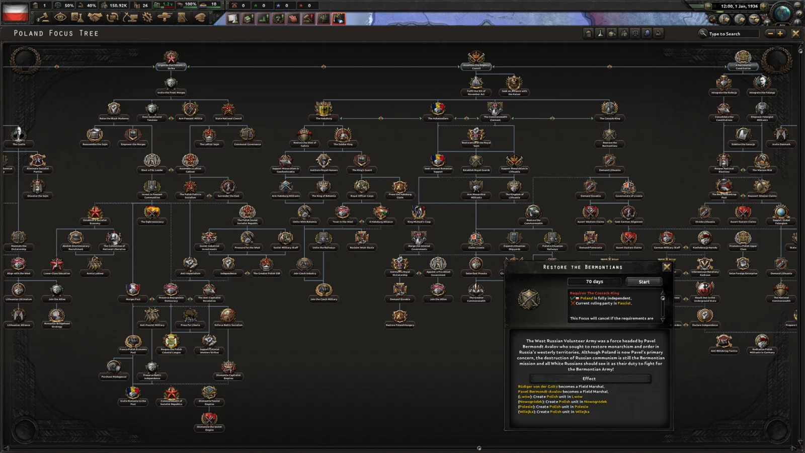 Expansion - Hearts of Iron IV: No Step Back