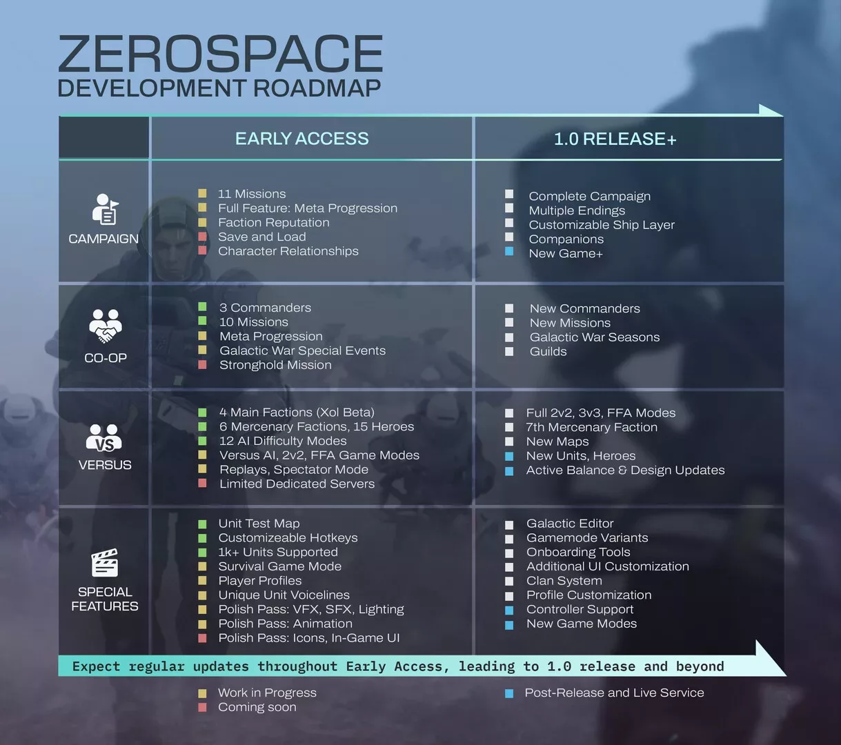 ZeroSpace