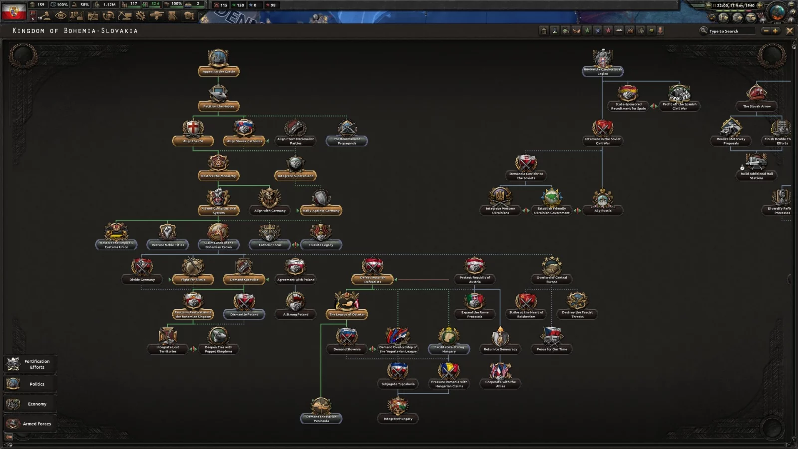 Focus Pack - Hearts of Iron IV: Peace For Our Time