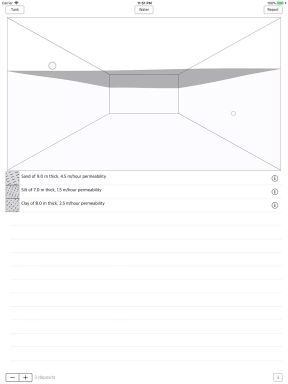 SinkTank