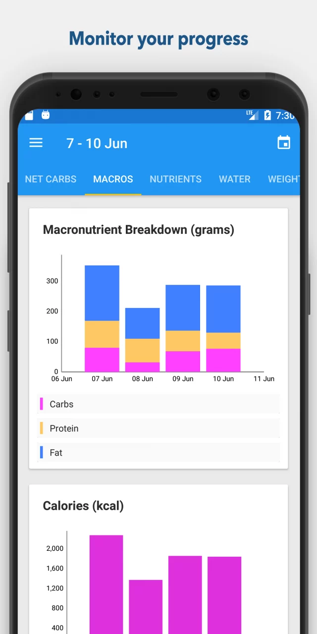 Keto Diet Tracker & Fasting