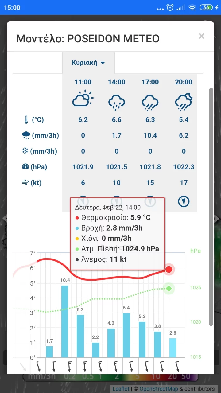 POSEIDON System Weather