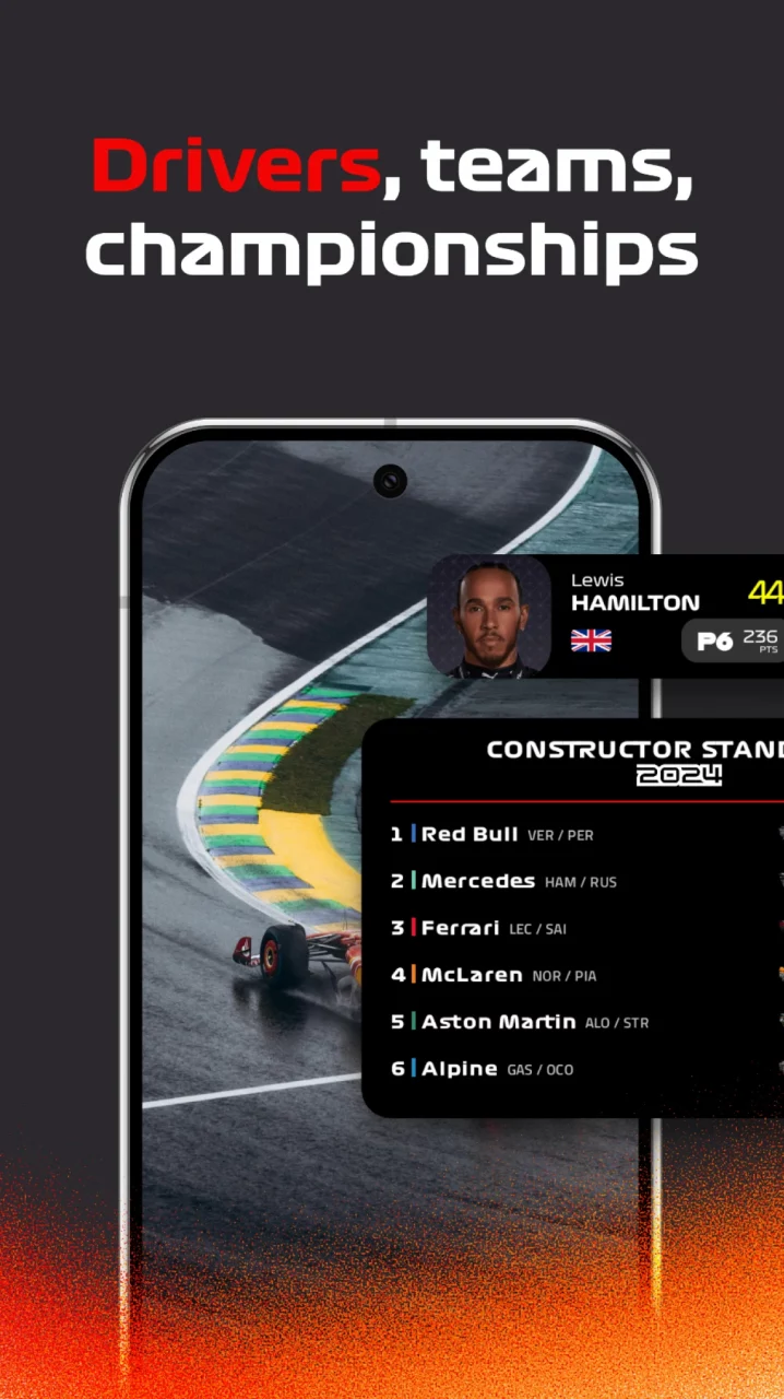 Racify - Beautiful F1 widgets