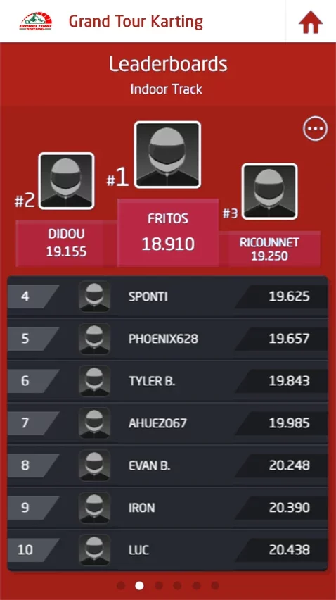 Grand Tour Karting