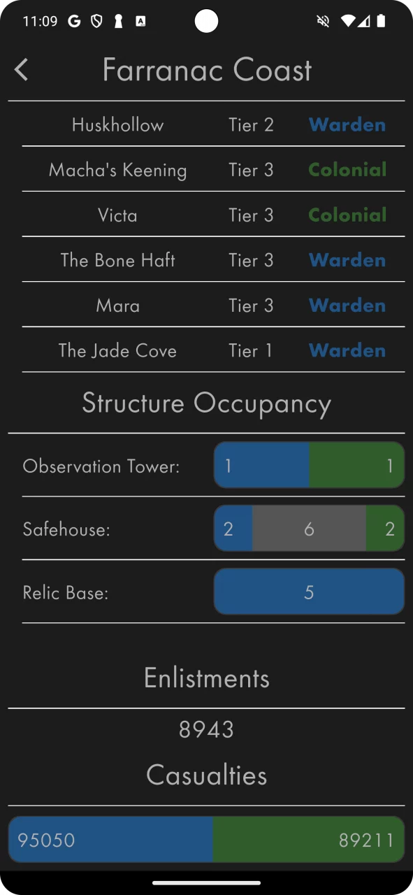 War Report for Foxhole