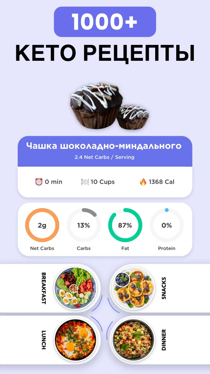 Keto Manager-Keto Diet Tracker