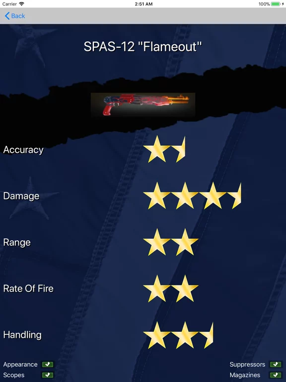 Gun Guide For Far Cry 5