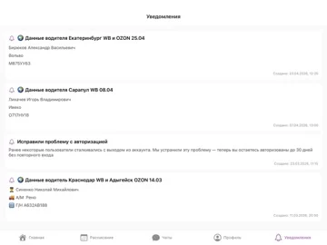 Фулфилмент Алексея Ивлева