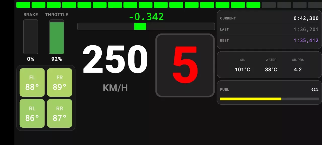 GT7 Dashboard
