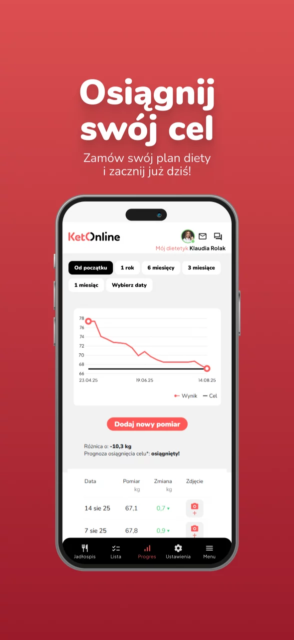 KetOnline: Dieta Keto