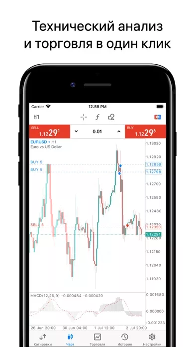 MetaTrader 5