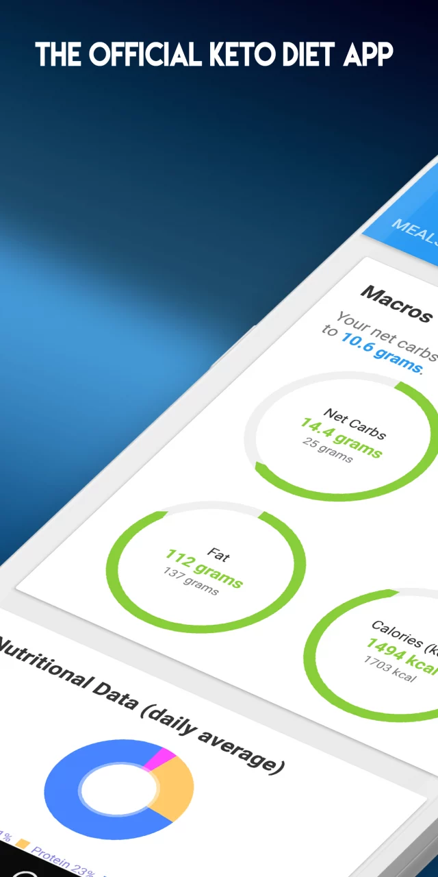 Keto Diet Tracker & Fasting