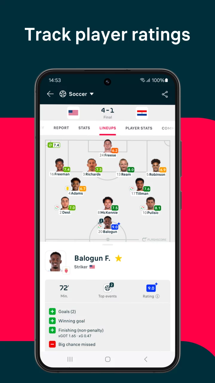 Flashscore: Scores & News