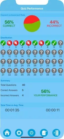 European History Quiz