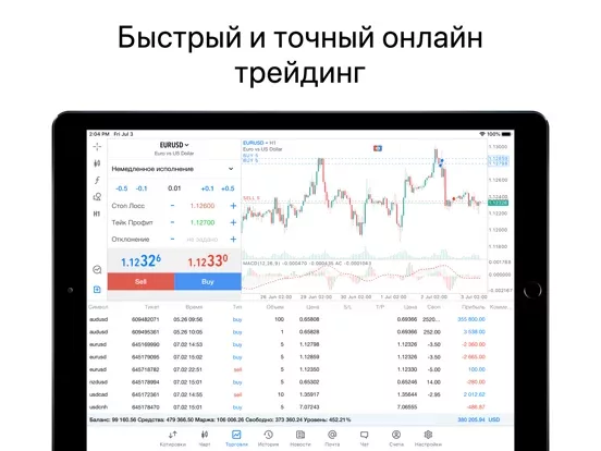 MetaTrader 5