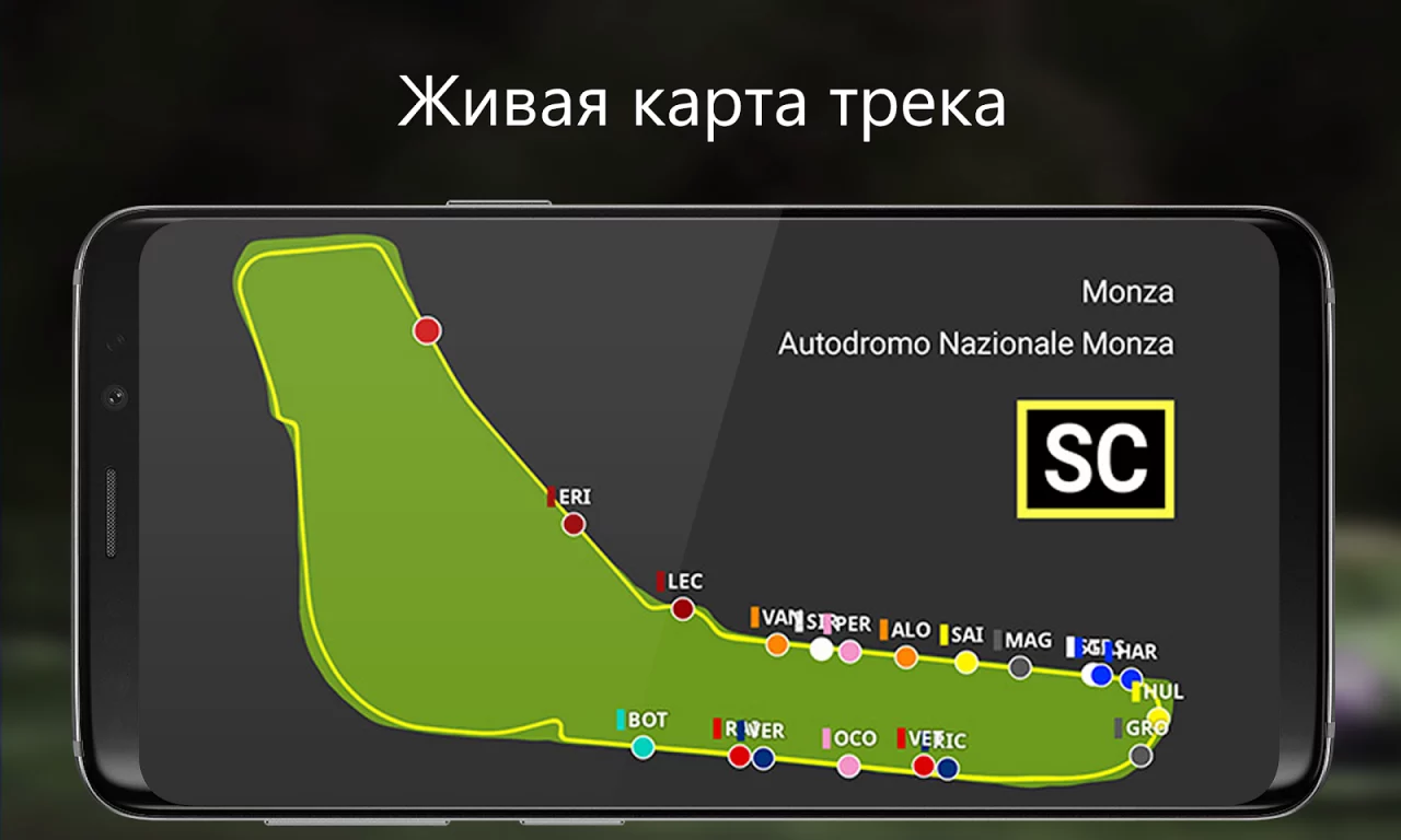 SIM Dashboard