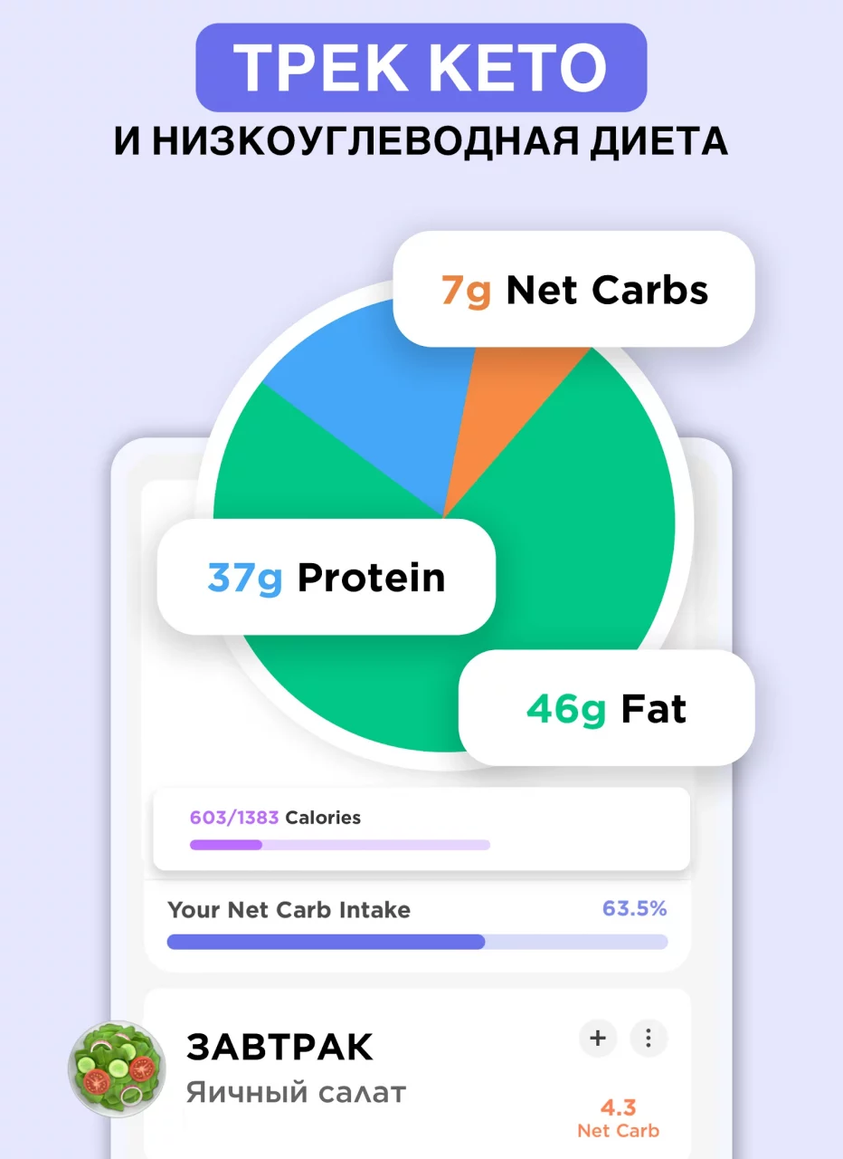 Keto Manager-Keto Diet Tracker