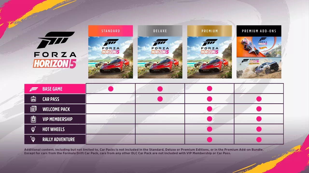 Forza Horizon 5 Premium Edition