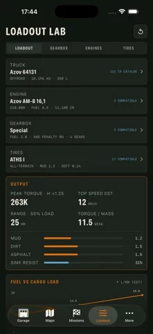 SnowRunner Guide