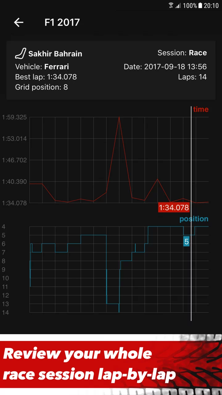 Sim Racing Telemetry