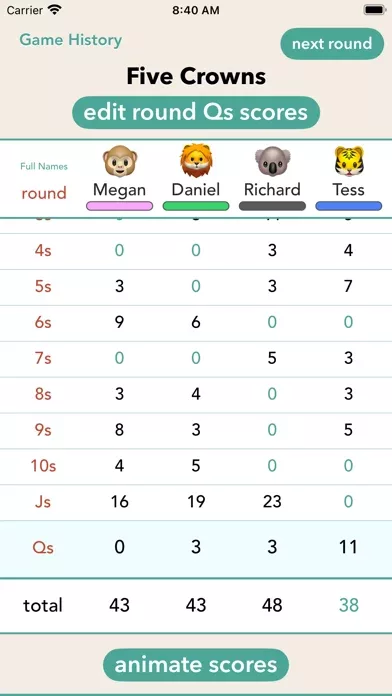 Party Animals Scoresheets