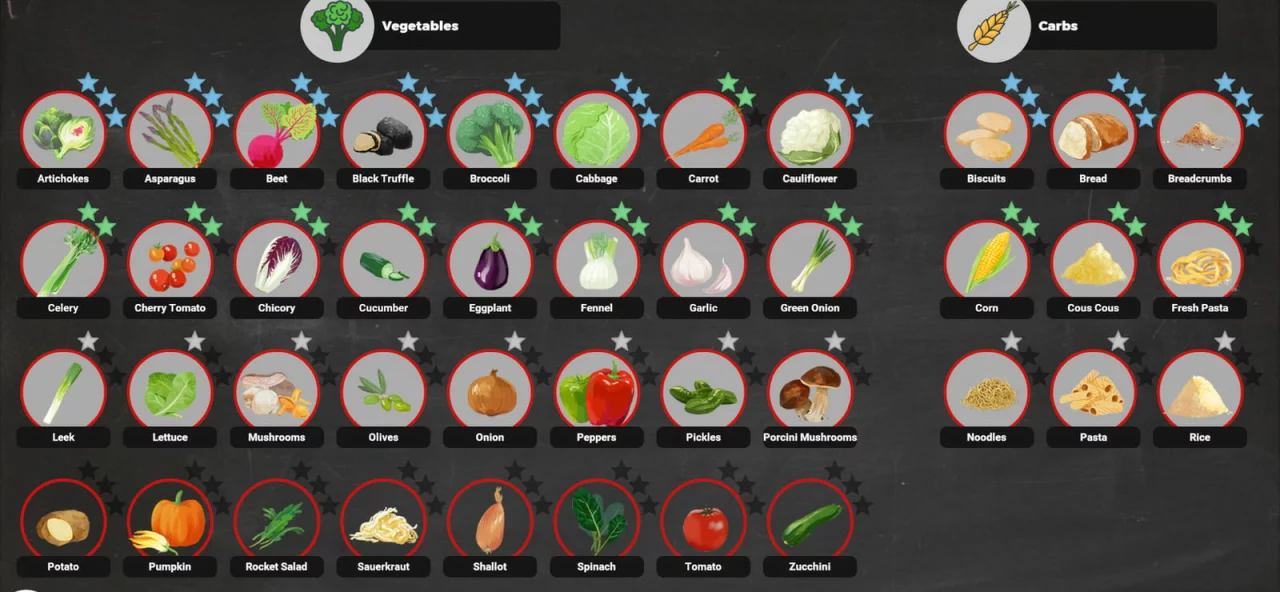 Chef: A Restaurant Tycoon Game