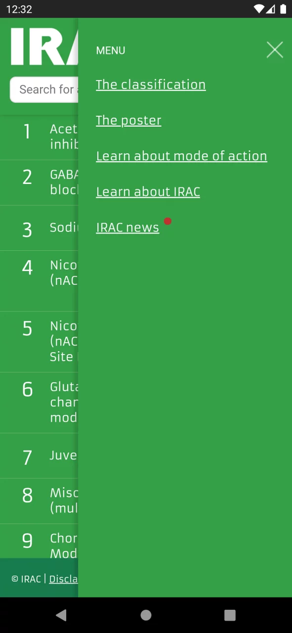 IRAC Mode of Action