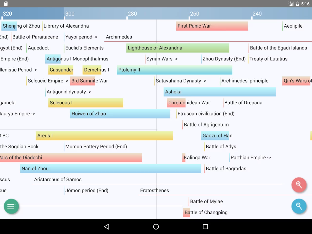 History Timeline