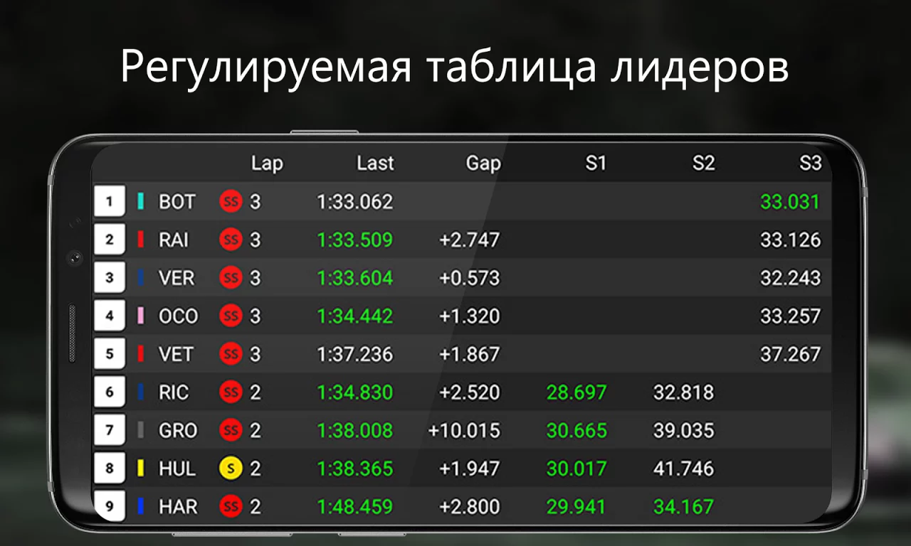 SIM Dashboard