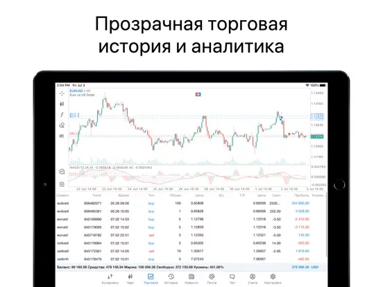 MetaTrader 5