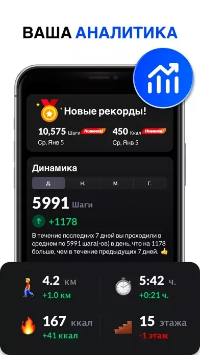 Шагомер & cчётчик шагов
