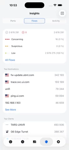 UniFi