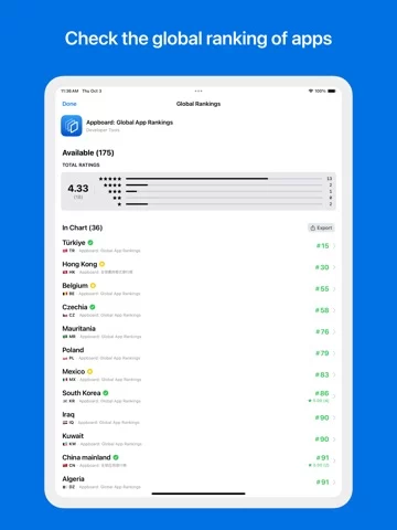 Appboard: Рейтинги App Store