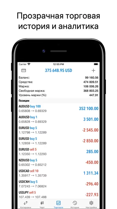 MetaTrader 5