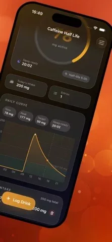 Caffeine Half Life