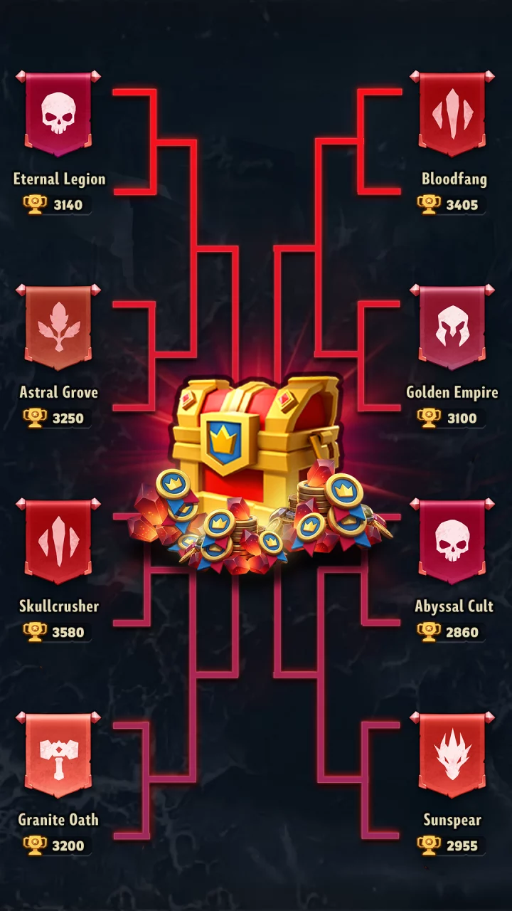 ARCANE RUSH: Auto Battler