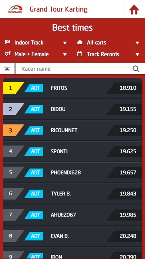 Grand Tour Karting