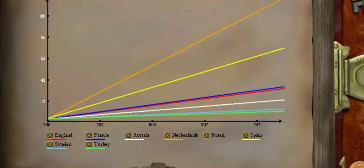 Europa Universalis