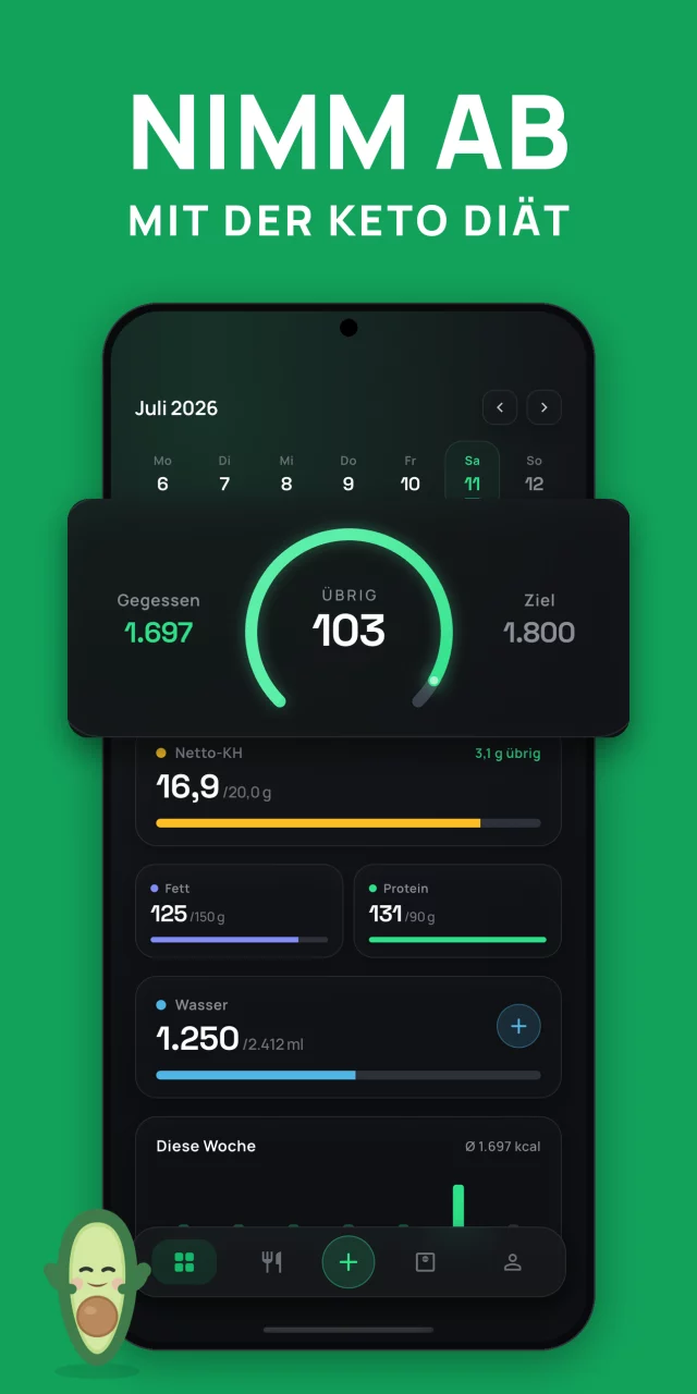 Keto Diät & Kalorien Tracker