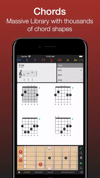 Guitar Gravitas: Chords Scales