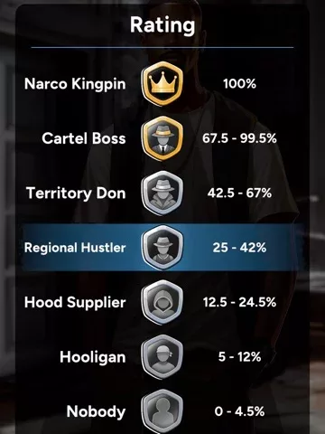 Drugs Empire: Mafia Tycoon