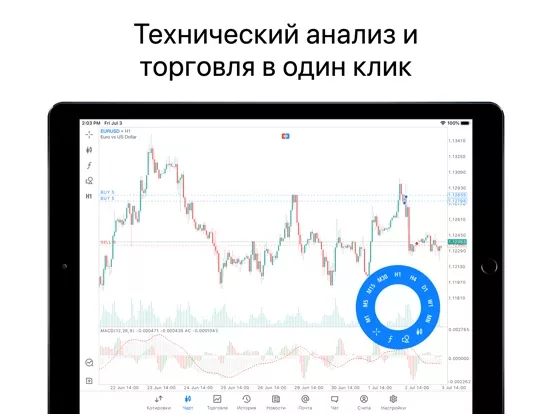 MetaTrader 5