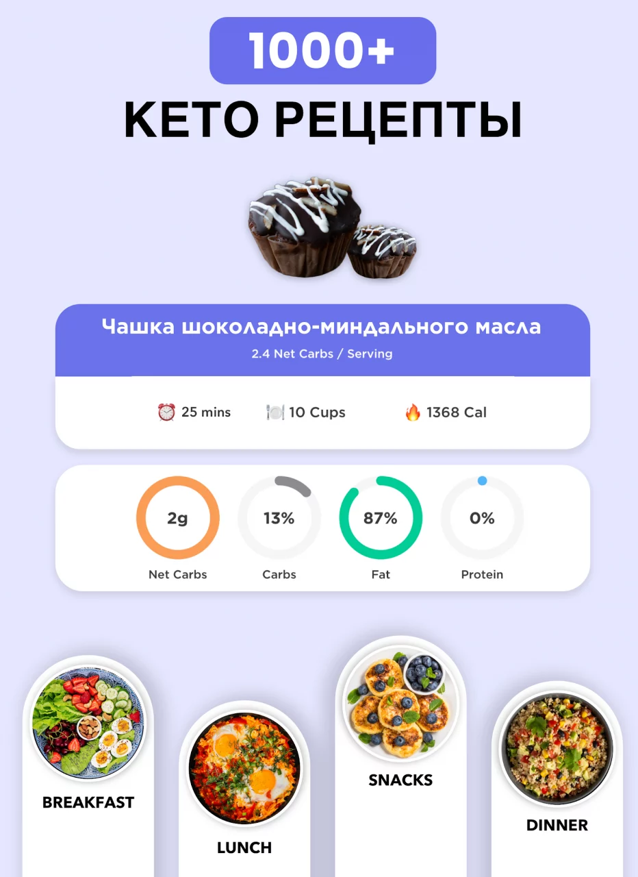 Keto Manager-Keto Diet Tracker
