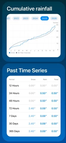 Rain Gauge Pro