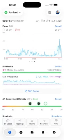 UniFi