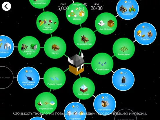 The Battle of Polytopia