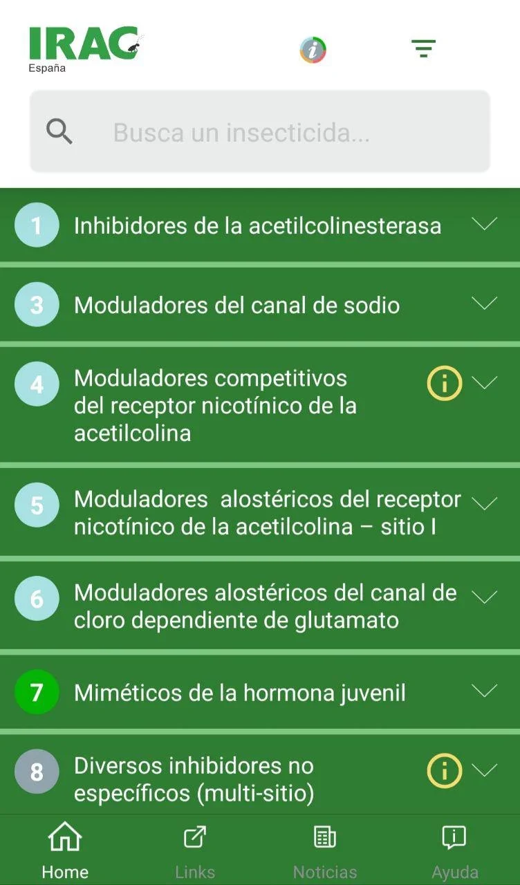 IRAC España Modos de Acción