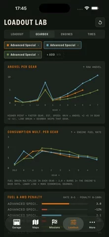 SnowRunner Guide