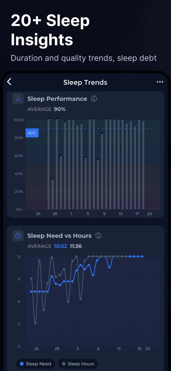 Insomnia Tracker: Sleep Log