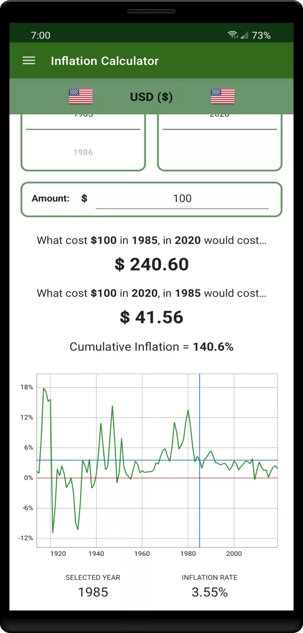 150+ Currency Inflation Calc